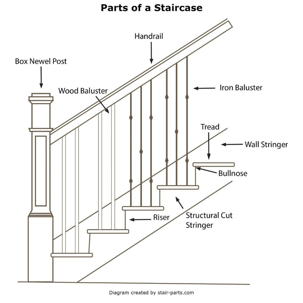 Hollow Newel Posts